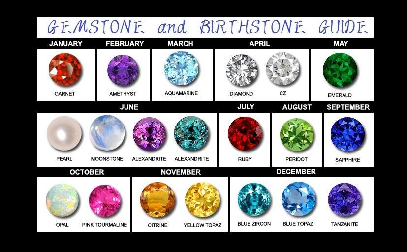 What is your birthstone and what does it mean?