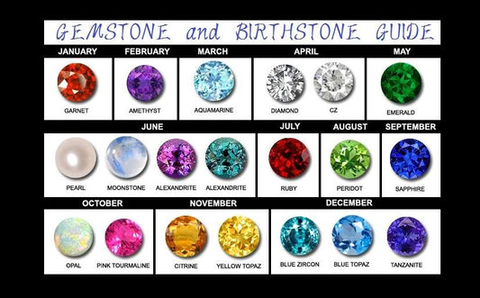 What is your birthstone and what does it mean?
